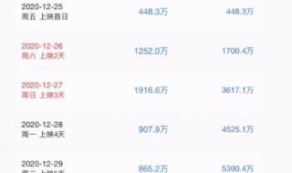 十大影片票房排行榜 电影票房实时排行榜