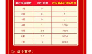 饿了么满60单奖励金额不同 饿了么回应降低奖励