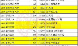 2020山东高考生物平均分 山东一本分数线2020