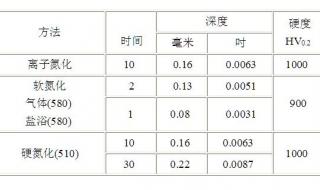 8418钢材相当于国内什么材料 8418模具钢