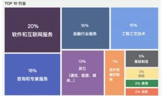 项目管理工作思路和改善方向 软件开发项目管理