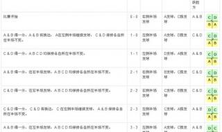 羽毛球单打发球落球范围规则 羽毛球规则