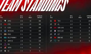 2021年lpl春季赛时间 lpl春季赛积分榜排名规则